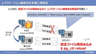 57© 2020 NTT DATA Corporation
レプリケーション接続先を手軽に再設定
マスタ
スタンバイ
新マスタ
フェイル
オーバ
WAL転送
接続要求
v13から、設定ファイルの再読み込みで、レプリケーション接続先を再設定可能に！
x.x.x.x:5432
y.y.y.y:9999
primary_conninfo = 'host=y.y.y.y port=9999 user=repuser'
設定ファイル再読み込み
$ pg_ctl reload
v13～
 