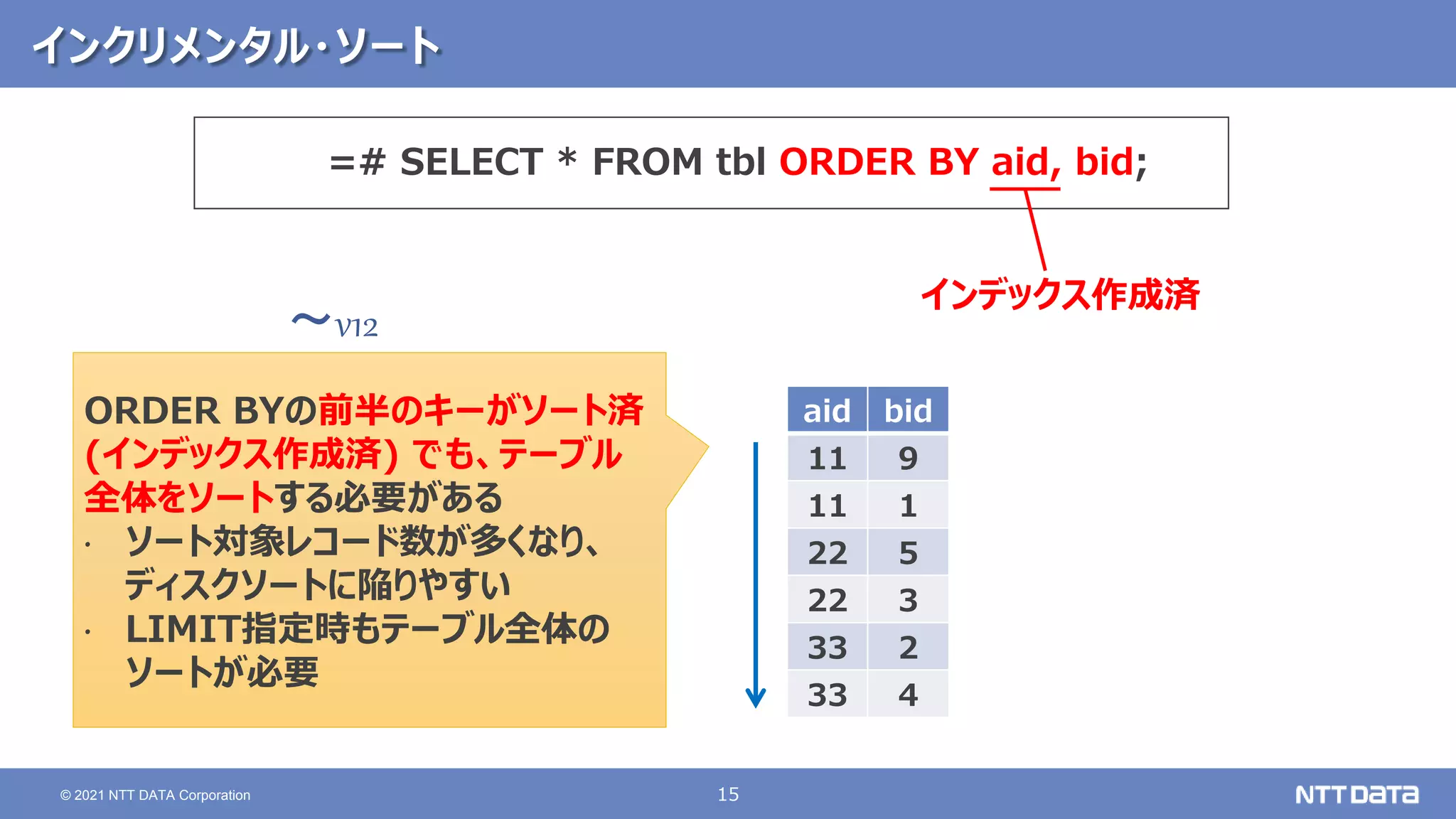 15
© 2021 NTT DATA Corporation
インクリメンタル・ソート
aid bid
11 9
11 1
22 5
22 3
33 2
33 4
=# SELECT * FROM tbl ORDER BY aid, bid;
ORDER BYの前半のキーがソート済
(インデックス作成済) でも、テーブル
全体をソートする必要がある
• ソート対象レコード数が多くなり、
ディスクソートに陥りやすい
• LIMIT指定時もテーブル全体の
ソートが必要
～v12
インデックス作成済
 