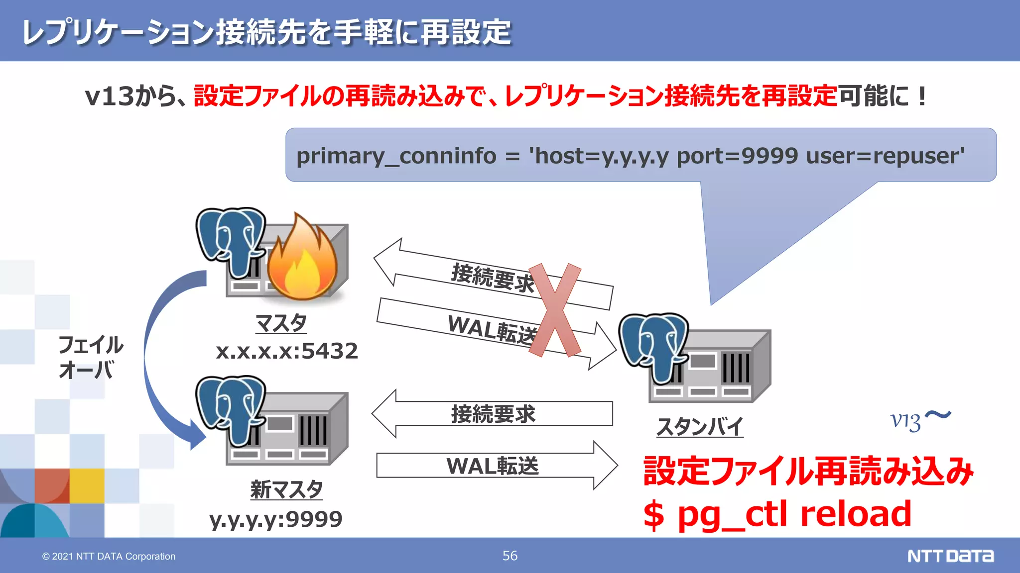 56
© 2021 NTT DATA Corporation
レプリケーション接続先を手軽に再設定
マスタ
スタンバイ
新マスタ
フェイル
オーバ
WAL転送
接続要求
v13から、設定ファイルの再読み込みで、レプリケーション接続先を再設定可能に！
x.x.x.x:5432
y.y.y.y:9999
primary_conninfo = 'host=y.y.y.y port=9999 user=repuser'
設定ファイル再読み込み
$ pg_ctl reload
v13～
 
