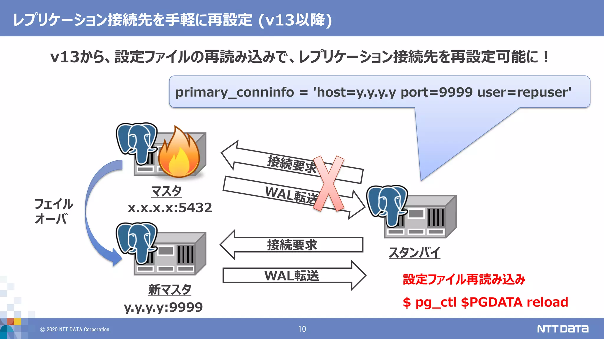 © 2020 NTT DATA Corporation 10
レプリケーション接続先を手軽に再設定 (v13以降)
マスタ
スタンバイ
新マスタ
フェイル
オーバ
WAL転送
接続要求
v13から、設定ファイルの再読み込みで、レプリケーション接続先を再設定可能に！
x.x.x.x:5432
y.y.y.y:9999
primary_conninfo = 'host=y.y.y.y port=9999 user=repuser'
設定ファイル再読み込み
$ pg_ctl $PGDATA reload
 