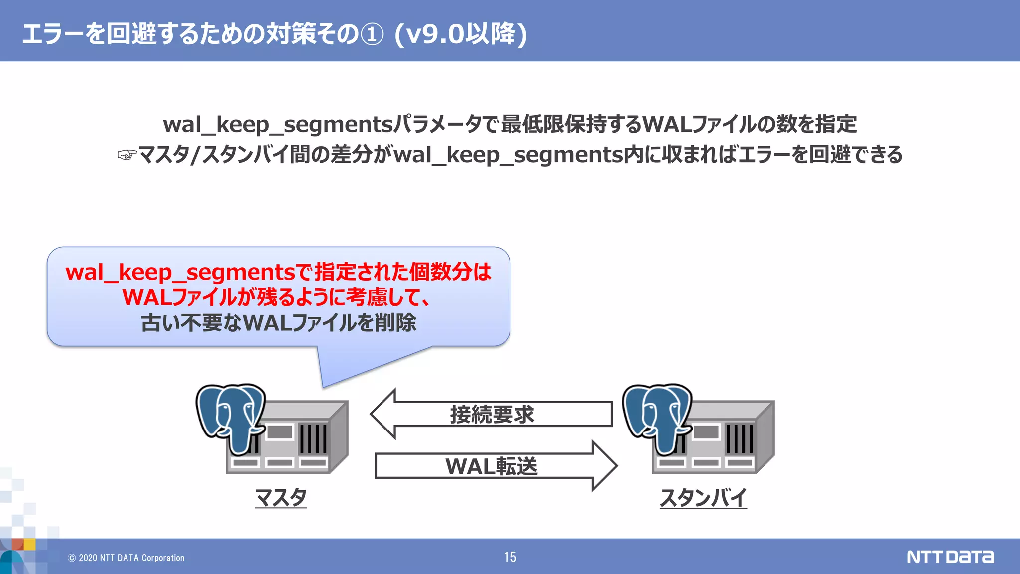 © 2020 NTT DATA Corporation 15
エラーを回避するための対策その① (v9.0以降)
wal_keep_segmentsパラメータで最低限保持するWALファイルの数を指定
☞マスタ/スタンバイ間の差分がwal_keep_segments内に収まればエラーを回避できる
マスタ スタンバイ
WAL転送
接続要求
wal_keep_segmentsで指定された個数分は
WALファイルが残るように考慮して、
古い不要なWALファイルを削除
 
