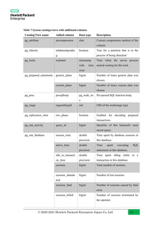 PostgreSQL 14 Beta 1 New Features with Examples (English) | PDF