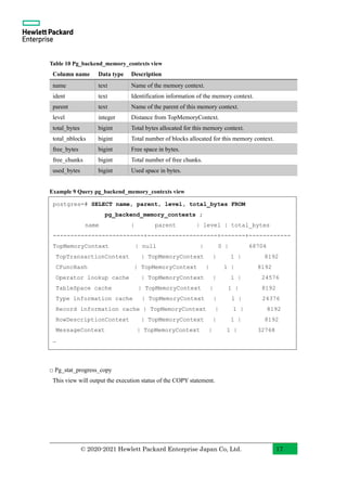 PostgreSQL 14 Beta 1 New Features with Examples (English) | PDF