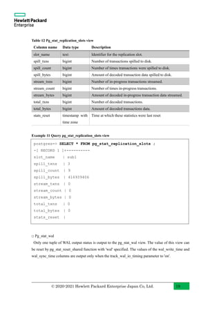 PostgreSQL 14 Beta 1 New Features with Examples (English) | PDF