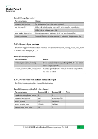 PostgreSQL 14 Beta 1 New Features with Examples (English) | PDF