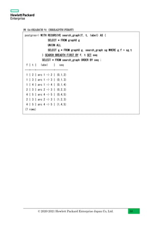 PostgreSQL 14 Beta1 New Features with Examples (Japanese) | PDF
