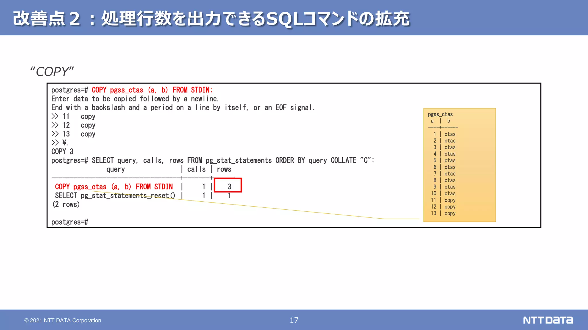 17
© 2021 NTT DATA Corporation
改善点２：処理行数を出力できるSQLコマンドの拡充
“COPY”
postgres=# COPY pgss_ctas (a, b) FROM STDIN;
Enter data to be copied followed by a newline.
End with a backslash and a period on a line by itself, or an EOF signal.
>> 11 copy
>> 12 copy
>> 13 copy
>> .
COPY 3
postgres=# SELECT query, calls, rows FROM pg_stat_statements ORDER BY query COLLATE "C";
query | calls | rows
-----------------------------------+-------+------
COPY pgss_ctas (a, b) FROM STDIN | 1 | 3
SELECT pg_stat_statements_reset() | 1 | 1
(2 rows)
postgres=#
pgss_ctas
a | b
----+------
1 | ctas
2 | ctas
3 | ctas
4 | ctas
5 | ctas
6 | ctas
7 | ctas
8 | ctas
9 | ctas
10 | ctas
11 | copy
12 | copy
13 | copy
 