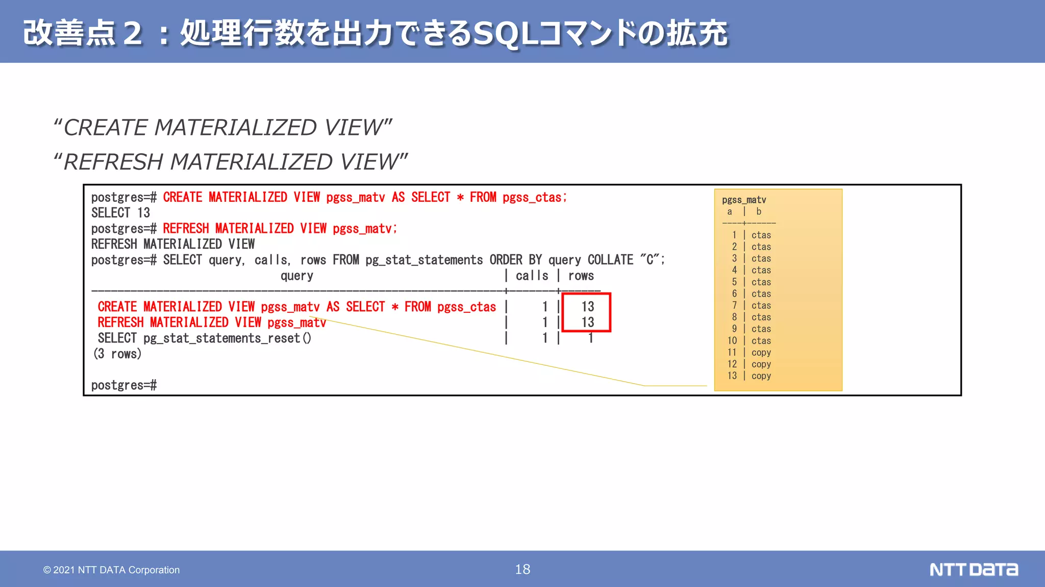 18
© 2021 NTT DATA Corporation
改善点２：処理行数を出力できるSQLコマンドの拡充
“CREATE MATERIALIZED VIEW”
“REFRESH MATERIALIZED VIEW”
postgres=# CREATE MATERIALIZED VIEW pgss_matv AS SELECT * FROM pgss_ctas;
SELECT 13
postgres=# REFRESH MATERIALIZED VIEW pgss_matv;
REFRESH MATERIALIZED VIEW
postgres=# SELECT query, calls, rows FROM pg_stat_statements ORDER BY query COLLATE "C";
query | calls | rows
---------------------------------------------------------------+-------+------
CREATE MATERIALIZED VIEW pgss_matv AS SELECT * FROM pgss_ctas | 1 | 13
REFRESH MATERIALIZED VIEW pgss_matv | 1 | 13
SELECT pg_stat_statements_reset() | 1 | 1
(3 rows)
postgres=#
pgss_matv
a | b
----+------
1 | ctas
2 | ctas
3 | ctas
4 | ctas
5 | ctas
6 | ctas
7 | ctas
8 | ctas
9 | ctas
10 | ctas
11 | copy
12 | copy
13 | copy
 