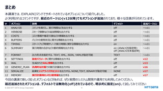 © 2024 NTT DATA Group Corporation 14
まとめ
本講演では、EXPLAINコマンドでサポートされているオプションについて紹介しました。
よく利用されるコマンドですが、最近のバージョン(v12以降)でもオプションが追加されており、様々な改善が行われています。
今回の講演で新しく知ったオプションなどがあれば、ぜひ実際のシステム開発や運用でも利用してみてください。
最近追加されたオプションは、デフォルトでは無効化(off)されているので、明示的に指定(on)して試してみてください
# オプション 説明 デフォルト 追加バージョン
1 ANALYZE コマンドを実行し、実行時間などを出力する off ～v11
2 VERBOSE スキーマ修飾などの追加情報も出力する off ～v11
3 COSTS コスト情報や推定行数などの情報を出力する on ～v11
4 BUFFERS バッファの使用状況に関する情報を出力する off ～v11
5 TIMING スタートアップ時間やノード実行時間に関する情報を出力する on ～v11
6 SUMMARY 実行時間の合計などの要約情報を出力する on (ANALYZE指定時)
off (ANALYZE未指定時)
～v11
7 FORMAT 出力形式を指定する. TEXT, XML, JSON, YAMLが指定可能 TEXT ～v11
8 SETTINGS 設定パラメータに関する情報を出力する off v12
9 WAL 生成されたWAL情報を出力する off v13
10 GENERIC_PLAN 汎用的な計画での実行計画を出力する off v16
11 SERIALIZE 結果をシリアライズするコストを出力する。NONE,TEXT, BINARYが指定可能 NONE v17
12 MEMORY 実行計画時のメモリ使用量を出力する off v17
 