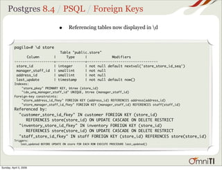 Postgres 8.4 / PSQL / Foreign Keys

                                      •     Referencing tables now displayed in d


  ...
