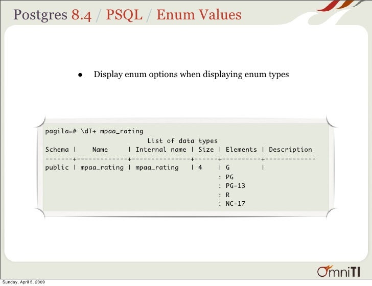 Postgres list schemas Postgres list schemas