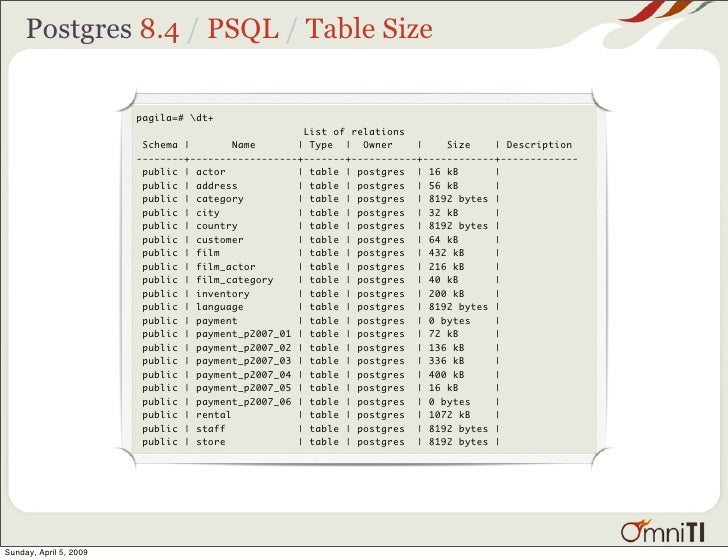 postgres copy table postgres copy table