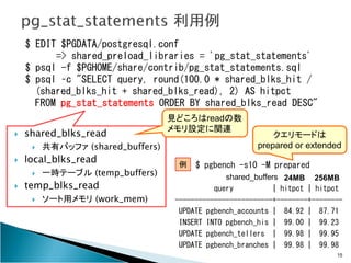 $ EDIT $PGDATA/postgresql.conf
      => shared_preload_libraries = 'pg_stat_statements'
$ psql -f $PGHOME/share/contrib/pg...