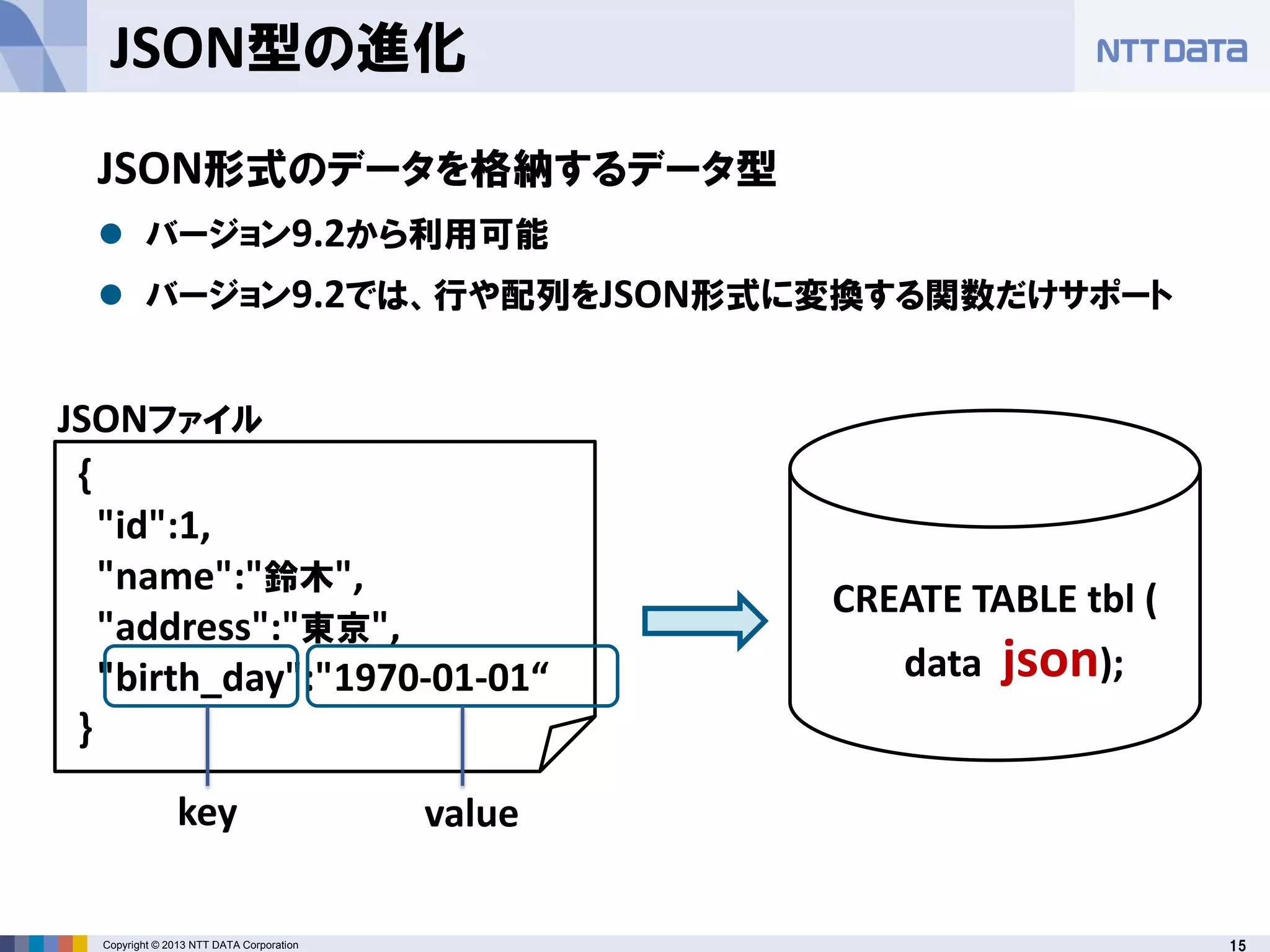 15Copyright © 2013 NTT DATA Corporation
JSON型の進化
JSONファイル
{
"id":1,
"name":"鈴木",
"address":"東京",
"birth_day":"1970-01-01“
}
CREATE TABLE tbl (
data json);
key value
JSON形式のデータを格納するデータ型
 バージョン9.2から利用可能
 バージョン9.2では、行や配列をJSON形式に変換する関数だけサポート
 