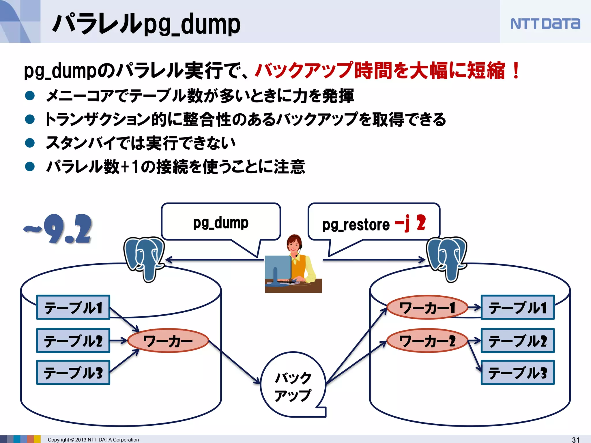 31Copyright © 2013 NTT DATA Corporation
パラレルpg_dump
テーブル1
テーブル2
テーブル3
ワーカー
バック
アップ
ワーカー1
ワーカー2
テーブル1
テーブル2
テーブル3
pg_dump pg_restore –j 2
~9.2
pg_dumpのパラレル実行で、バックアップ時間を大幅に短縮！
 メニーコアでテーブル数が多いときに力を発揮
 トランザクション的に整合性のあるバックアップを取得できる
 スタンバイでは実行できない
 パラレル数+1の接続を使うことに注意
 