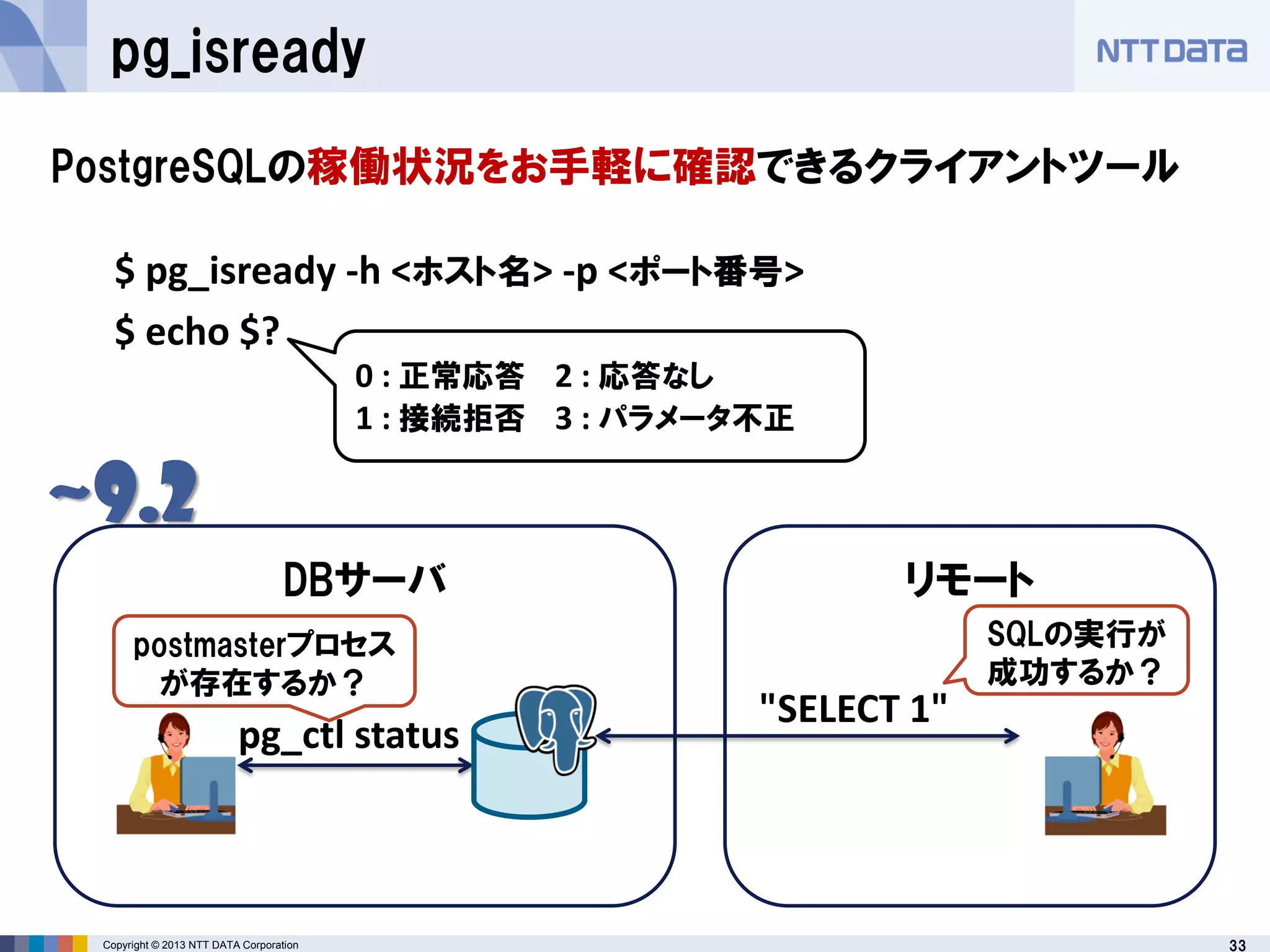 33Copyright © 2013 NTT DATA Corporation
pg_isready
DBサーバ
postmasterプロセス
が存在するか？
pg_ctl status
リモート
SQLの実行が
成功するか？
"SELECT 1"
PostgreSQLの稼働状況をお手軽に確認できるクライアントツール
$ pg_isready -h <ホスト名> -p <ポート番号>
$ echo $?
0 : 正常応答 2 : 応答なし
1 : 接続拒否 3 : パラメータ不正
~9.2
 