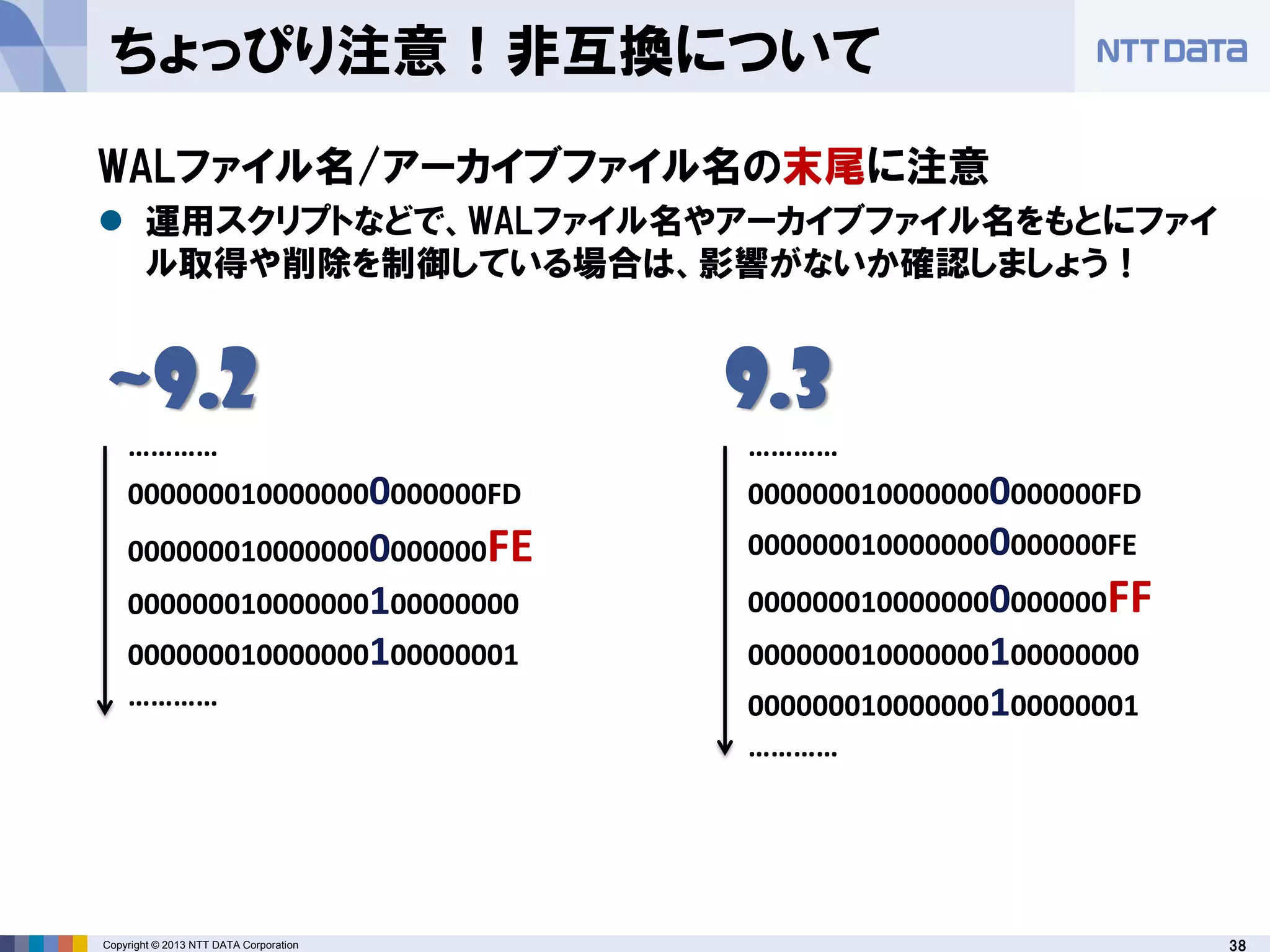 38Copyright © 2013 NTT DATA Corporation
ちょっぴり注意！非互換について
…………
0000000100000000000000FD
0000000100000000000000FE
000000010000000100000000
000000010000000100000001
…………
…………
0000000100000000000000FD
0000000100000000000000FE
0000000100000000000000FF
000000010000000100000000
000000010000000100000001
…………
WALファイル名/アーカイブファイル名の末尾に注意
 運用スクリプトなどで、WALファイル名やアーカイブファイル名をもとにファイ
ル取得や削除を制御している場合は、影響がないか確認しましょう！
~9.2 9.3
 