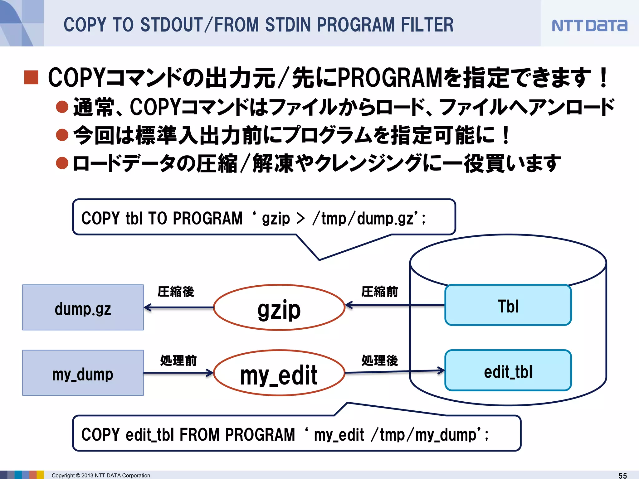 55Copyright © 2013 NTT DATA Corporation
COPY TO STDOUT/FROM STDIN PROGRAM FILTER
 COPYコマンドの出力元/先にPROGRAMを指定できます！
通常、COPYコマンドはファイルからロード、ファイルへアンロード
今回は標準入出力前にプログラムを指定可能に！
ロードデータの圧縮/解凍やクレンジングに一役買います
COPY tbl TO PROGRAM ‘ gzip > /tmp/dump.gz’;
Tblgzipdump.gz
edit_tblmy_dump my_edit
COPY edit_tbl FROM PROGRAM ‘ my_edit /tmp/my_dump’;
処理前 処理後
圧縮前圧縮後
 