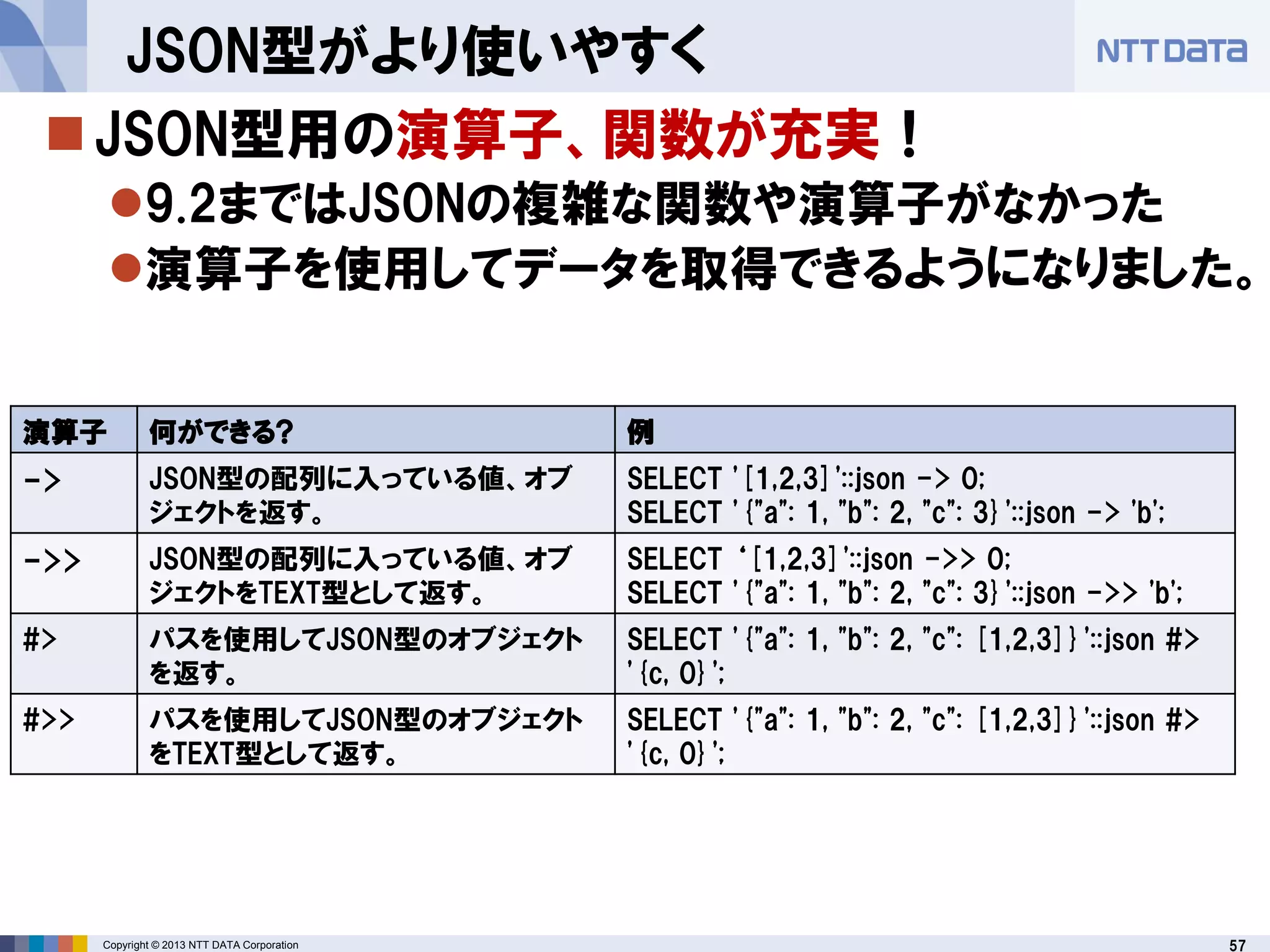 57Copyright © 2013 NTT DATA Corporation
JSON型がより使いやすく
JSON型用の演算子、関数が充実！
9.2まではJSONの複雑な関数や演算子がなかった
演算子を使用してデータを取得できるようになりました。
演算子 何ができる? 例
-> JSON型の配列に入っている値、オブ
ジェクトを返す。
SELECT '[1,2,3]'::json -> 0;
SELECT '{"a": 1, "b": 2, "c": 3}'::json -> 'b';
->> JSON型の配列に入っている値、オブ
ジェクトをTEXT型として返す。
SELECT ‘[1,2,3]'::json ->> 0;
SELECT '{"a": 1, "b": 2, "c": 3}'::json ->> 'b';
#> パスを使用してJSON型のオブジェクト
を返す。
SELECT '{"a": 1, "b": 2, "c": [1,2,3]}'::json #>
'{c, 0}';
#>> パスを使用してJSON型のオブジェクト
をTEXT型として返す。
SELECT '{"a": 1, "b": 2, "c": [1,2,3]}'::json #>
'{c, 0}';
 