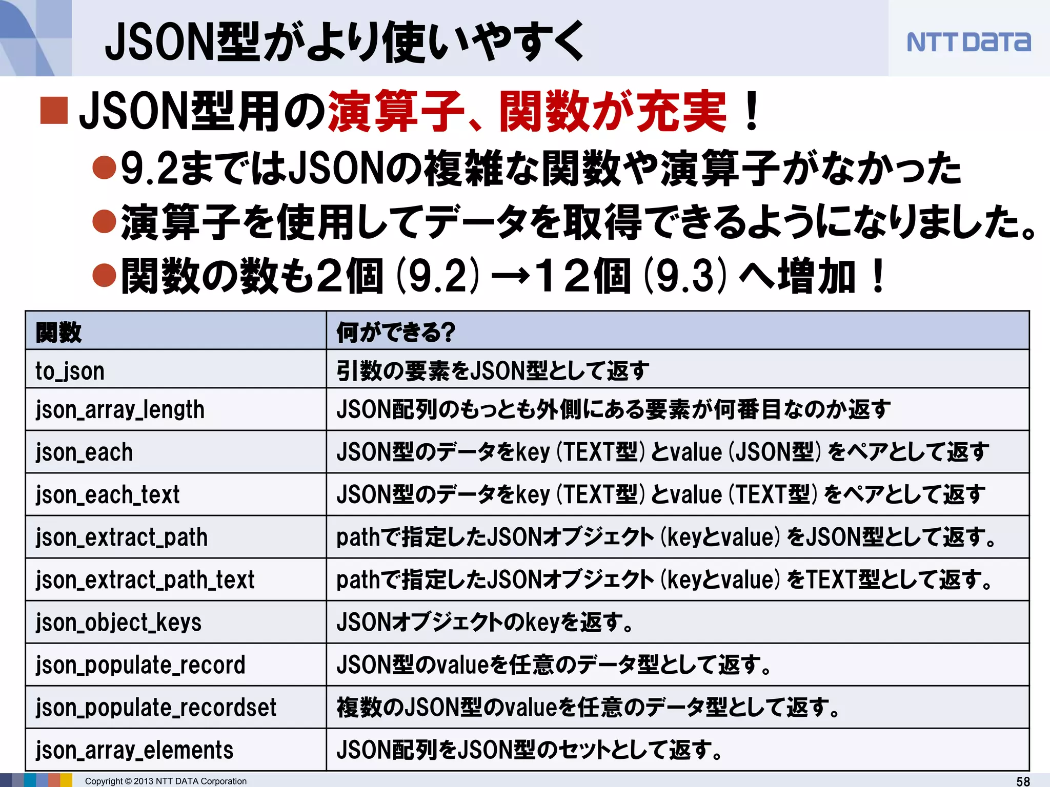 58Copyright © 2013 NTT DATA Corporation
JSON型がより使いやすく
関数 何ができる?
to_json 引数の要素をJSON型として返す
json_array_length JSON配列のもっとも外側にある要素が何番目なのか返す
json_each JSON型のデータをkey(TEXT型)とvalue(JSON型)をペアとして返す
json_each_text JSON型のデータをkey(TEXT型)とvalue(TEXT型)をペアとして返す
json_extract_path pathで指定したJSONオブジェクト(keyとvalue)をJSON型として返す。
json_extract_path_text pathで指定したJSONオブジェクト(keyとvalue)をTEXT型として返す。
json_object_keys JSONオブジェクトのkeyを返す。
json_populate_record JSON型のvalueを任意のデータ型として返す。
json_populate_recordset 複数のJSON型のvalueを任意のデータ型として返す。
json_array_elements JSON配列をJSON型のセットとして返す。
JSON型用の演算子、関数が充実！
9.2まではJSONの複雑な関数や演算子がなかった
演算子を使用してデータを取得できるようになりました。
関数の数も２個(9.2)→１２個(9.3)へ増加！
 