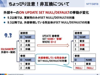 43Copyright © 2013 NTT DATA Corporation
ちょっぴり注意！非互換について
外部キーのON UPDATE SET NULL/DEFAULTの挙動が変化
 9.2以前では、更新列のみがSET NULL/DEF...