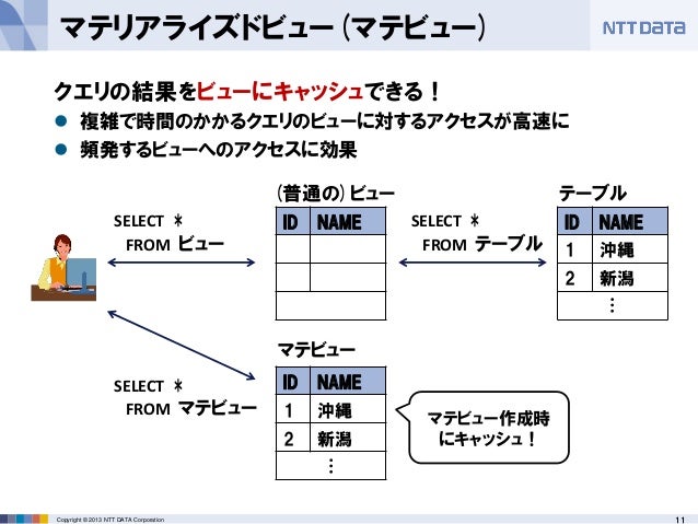 Postgresql9 3新機能紹介