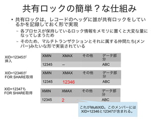 共有ロックの簡単？な仕組み
●
共有ロックは、レコードのヘッダに誰が共有ロックをしてい
るかを記録しておく形で実現
– 各プロセスが保持しているロック情報をメモリに置くと大変な量に
なってしまうため
– そのため、マルチトランザクションとそれに属する仲間たち(メン
バー)みたいな形で実装されている
XMIN XMAX その他 データ部
分
12345 12346 ABC
XMIN XMAX その他 データ部
分
12345 -- ABC
XMIN XMAX その他 データ部
分
12345 2 ABC
XID=12345が
挿入
XID=12346が
FOR SHARE取得
XID=12347も
FOR SHARE取得
これがMultiXID。このメンバーには
XID=12346と12347が含まれる。
 
