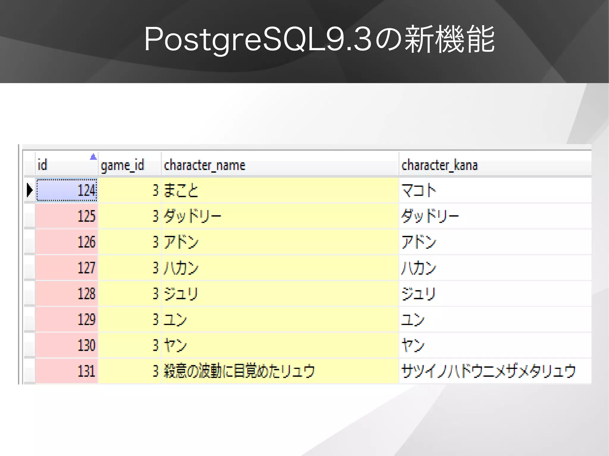 PostgreSQL9.3の新機能
お客さん「１ゲーム基本一人だから」
 