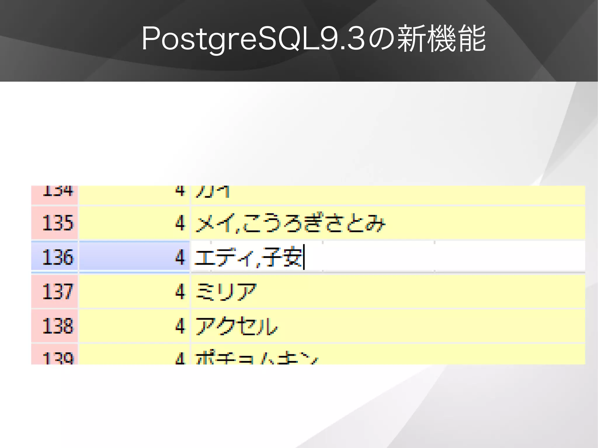 PostgreSQL9.3の新機能
CSV（カンマ区切り）でよくね？
 