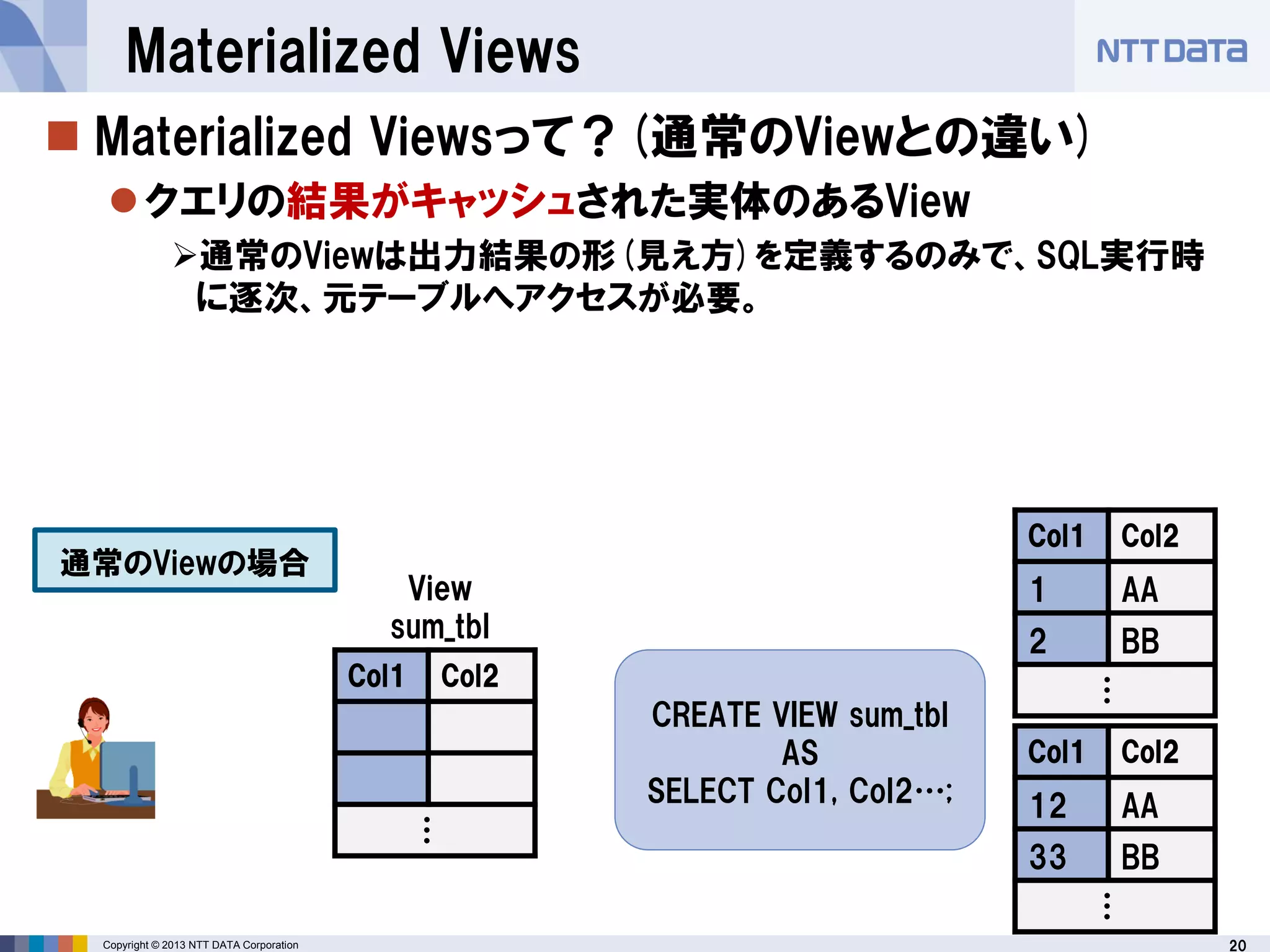 20Copyright © 2013 NTT DATA Corporation
Materialized Views
 Materialized Viewsって？(通常のViewとの違い)
クエリの結果がキャッシュされた実体のあるView
通常のViewは出力結果の形(見え方)を定義するのみで、SQL実行時
に逐次、元テーブルへアクセスが必要。
Col1 Col2
1 AA
2 BB
…
Col1 Col2
12 AA
33 BB
…
Col1 Col2
…
View
sum_tbl
通常のViewの場合
CREATE VIEW sum_tbl
AS
SELECT Col1, Col2…;
 
