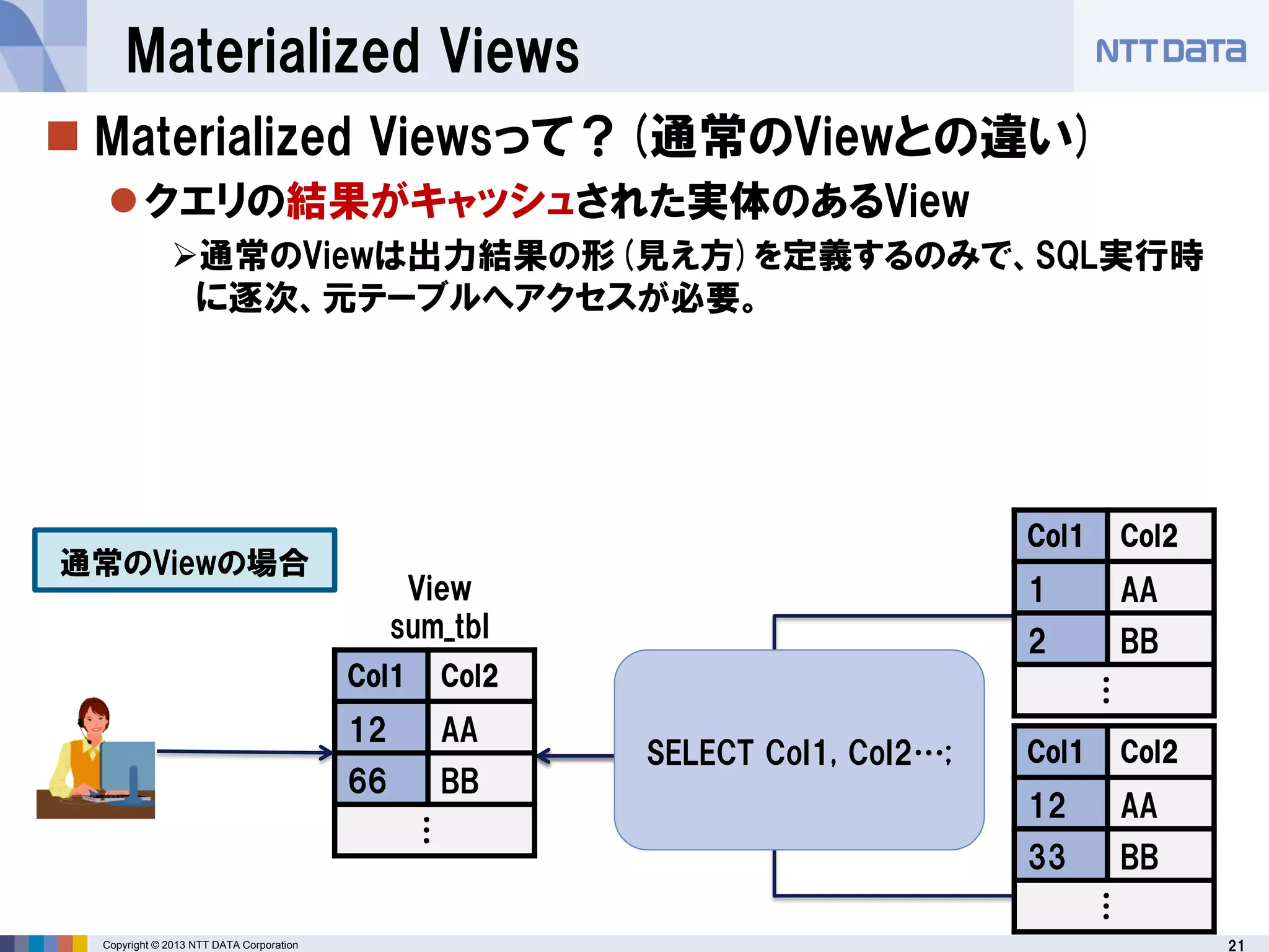 21Copyright © 2013 NTT DATA Corporation
Materialized Views
 Materialized Viewsって？(通常のViewとの違い)
クエリの結果がキャッシュされた実体のあるView
通常のViewは出力結果の形(見え方)を定義するのみで、SQL実行時
に逐次、元テーブルへアクセスが必要。
Col1 Col2
1 AA
2 BB
…
Col1 Col2
12 AA
33 BB
…
Col1 Col2
12 AA
66 BB
…
View
sum_tbl
通常のViewの場合
SELECT Col1, Col2…;
 