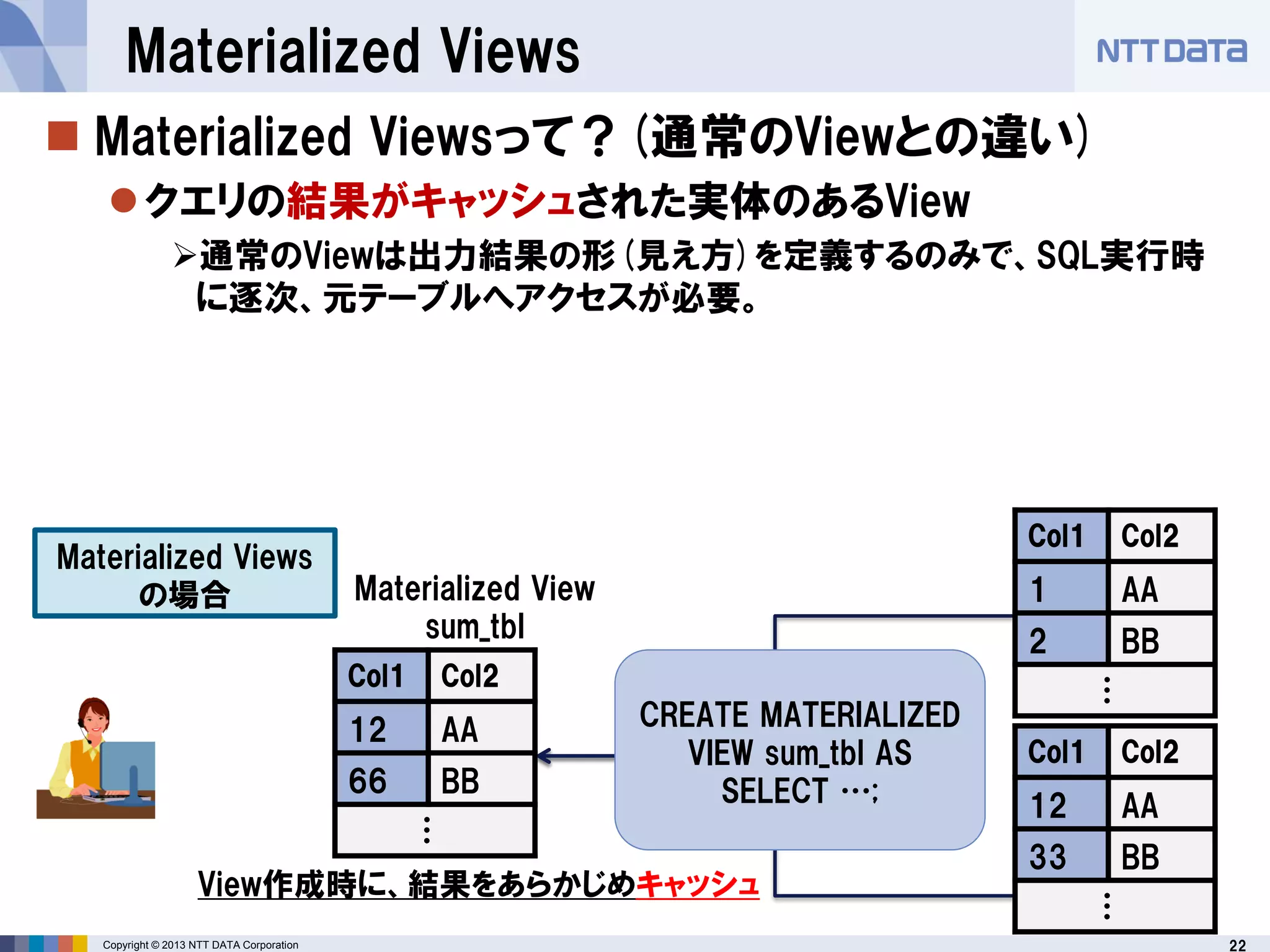 22Copyright © 2013 NTT DATA Corporation
Materialized Views
 Materialized Viewsって？(通常のViewとの違い)
クエリの結果がキャッシュされた実体のあるView
通常のViewは出力結果の形(見え方)を定義するのみで、SQL実行時
に逐次、元テーブルへアクセスが必要。
Col1 Col2
1 AA
2 BB
…
Col1 Col2
12 AA
33 BB
…
Col1 Col2
12 AA
66 BB
…
Materialized View
sum_tbl
Materialized Views
の場合
CREATE MATERIALIZED
VIEW sum_tbl AS
SELECT …;
View作成時に、結果をあらかじめキャッシュ
 