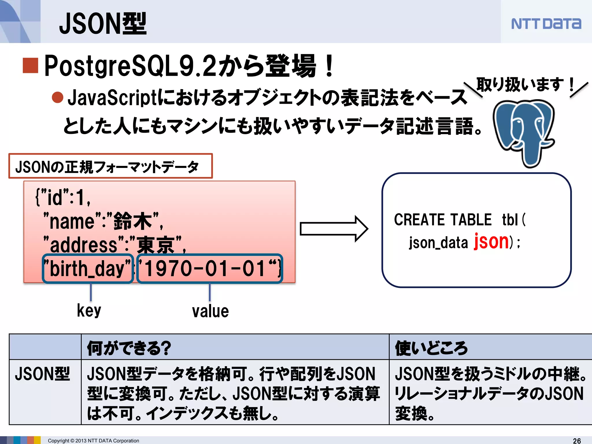 26Copyright © 2013 NTT DATA Corporation
PostgreSQL9.2から登場 !
JavaScriptにおけるオブジェクトの表記法をベース
とした人にもマシンにも扱いやすいデータ記述言語。
{"id":1,
"name":"鈴木",
"address":"東京",
"birth_day":"1970-01-01“}
何ができる? 使いどころ
JSON型 JSON型データを格納可。行や配列をJSON
型に変換可。ただし、JSON型に対する演算
は不可。インデックスも無し。
JSON型を扱うミドルの中継。
リレーショナルデータのJSON
変換。
取り扱います !
JSONの正規フォーマットデータ
CREATE TABLE tbl(
json_data json);
JSON型
key value
 