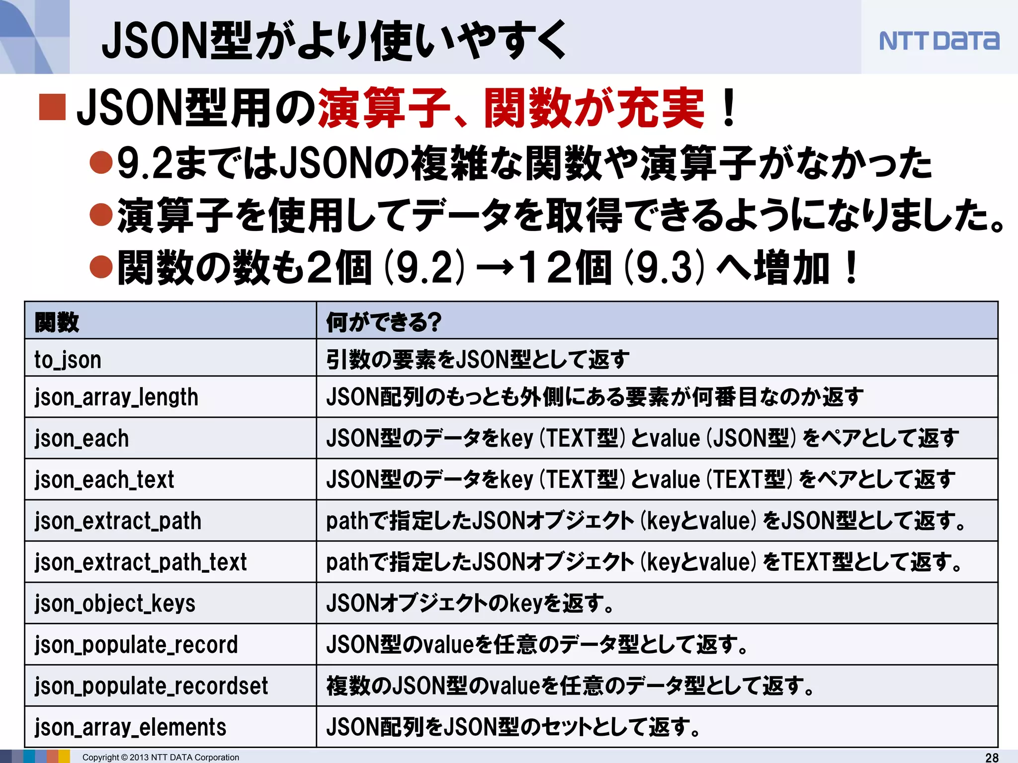 28Copyright © 2013 NTT DATA Corporation
JSON型がより使いやすく
関数 何ができる?
to_json 引数の要素をJSON型として返す
json_array_length JSON配列のもっとも外側にある要素が何番目なのか返す
json_each JSON型のデータをkey(TEXT型)とvalue(JSON型)をペアとして返す
json_each_text JSON型のデータをkey(TEXT型)とvalue(TEXT型)をペアとして返す
json_extract_path pathで指定したJSONオブジェクト(keyとvalue)をJSON型として返す。
json_extract_path_text pathで指定したJSONオブジェクト(keyとvalue)をTEXT型として返す。
json_object_keys JSONオブジェクトのkeyを返す。
json_populate_record JSON型のvalueを任意のデータ型として返す。
json_populate_recordset 複数のJSON型のvalueを任意のデータ型として返す。
json_array_elements JSON配列をJSON型のセットとして返す。
JSON型用の演算子、関数が充実！
9.2まではJSONの複雑な関数や演算子がなかった
演算子を使用してデータを取得できるようになりました。
関数の数も２個(9.2)→１２個(9.3)へ増加！
 