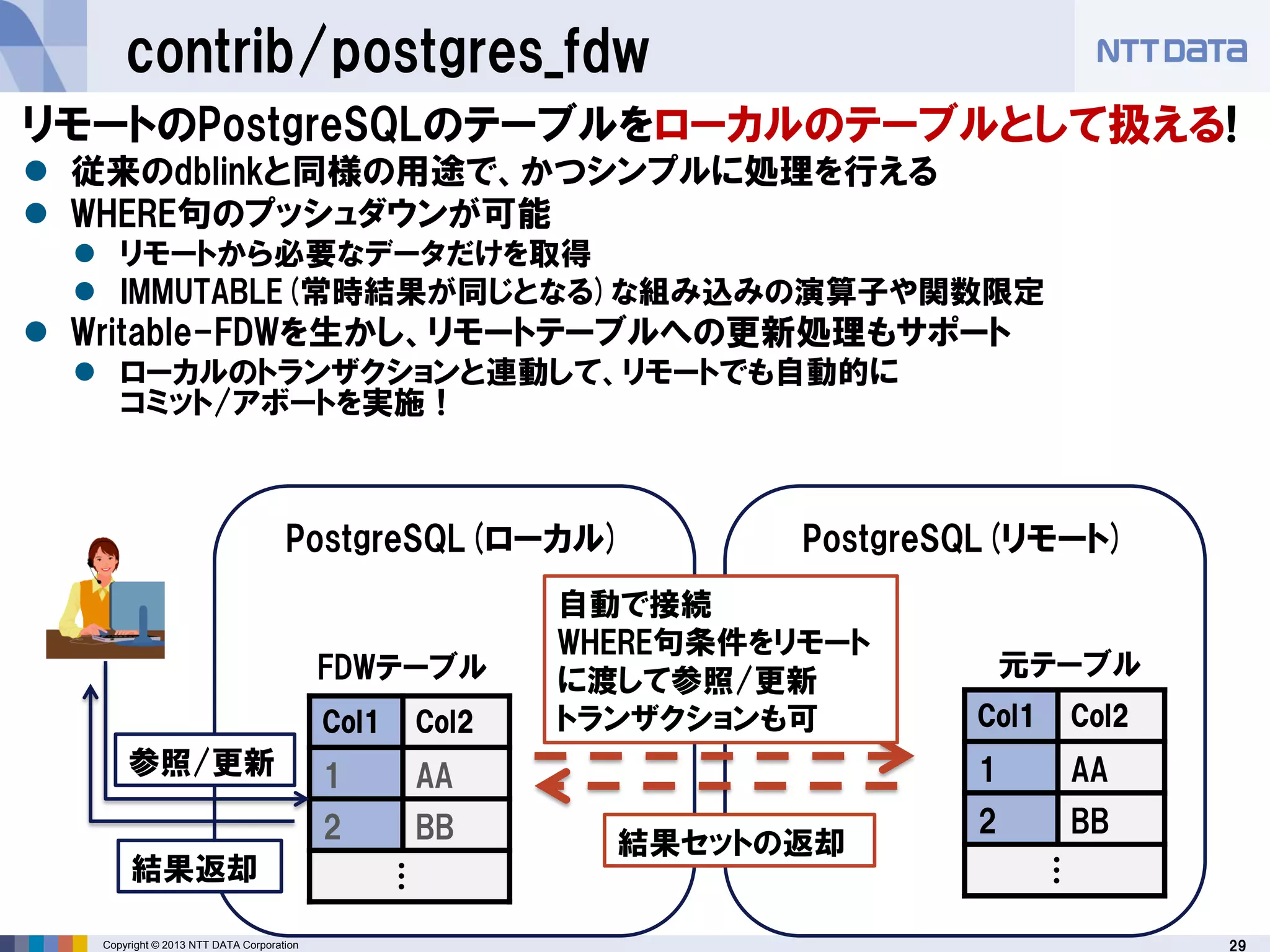 29Copyright © 2013 NTT DATA Corporation
PostgreSQL(ローカル)
contrib/postgres_fdw
リモートのPostgreSQLのテーブルをローカルのテーブルとして扱える!
 従来のdblinkと同様の用途で、かつシンプルに処理を行える
 WHERE句のプッシュダウンが可能
 リモートから必要なデータだけを取得
 IMMUTABLE(常時結果が同じとなる)な組み込みの演算子や関数限定
 Writable-FDWを生かし、リモートテーブルへの更新処理もサポート
 ローカルのトランザクションと連動して、リモートでも自動的に
コミット/アボートを実施！
Col1 Col2
1 AA
2 BB
…
PostgreSQL(リモート)
Col1 Col2
1 AA
2 BB
…
FDWテーブル 元テーブル
自動で接続
WHERE句条件をリモート
に渡して参照/更新
トランザクションも可
参照/更新
結果セットの返却
結果返却
 