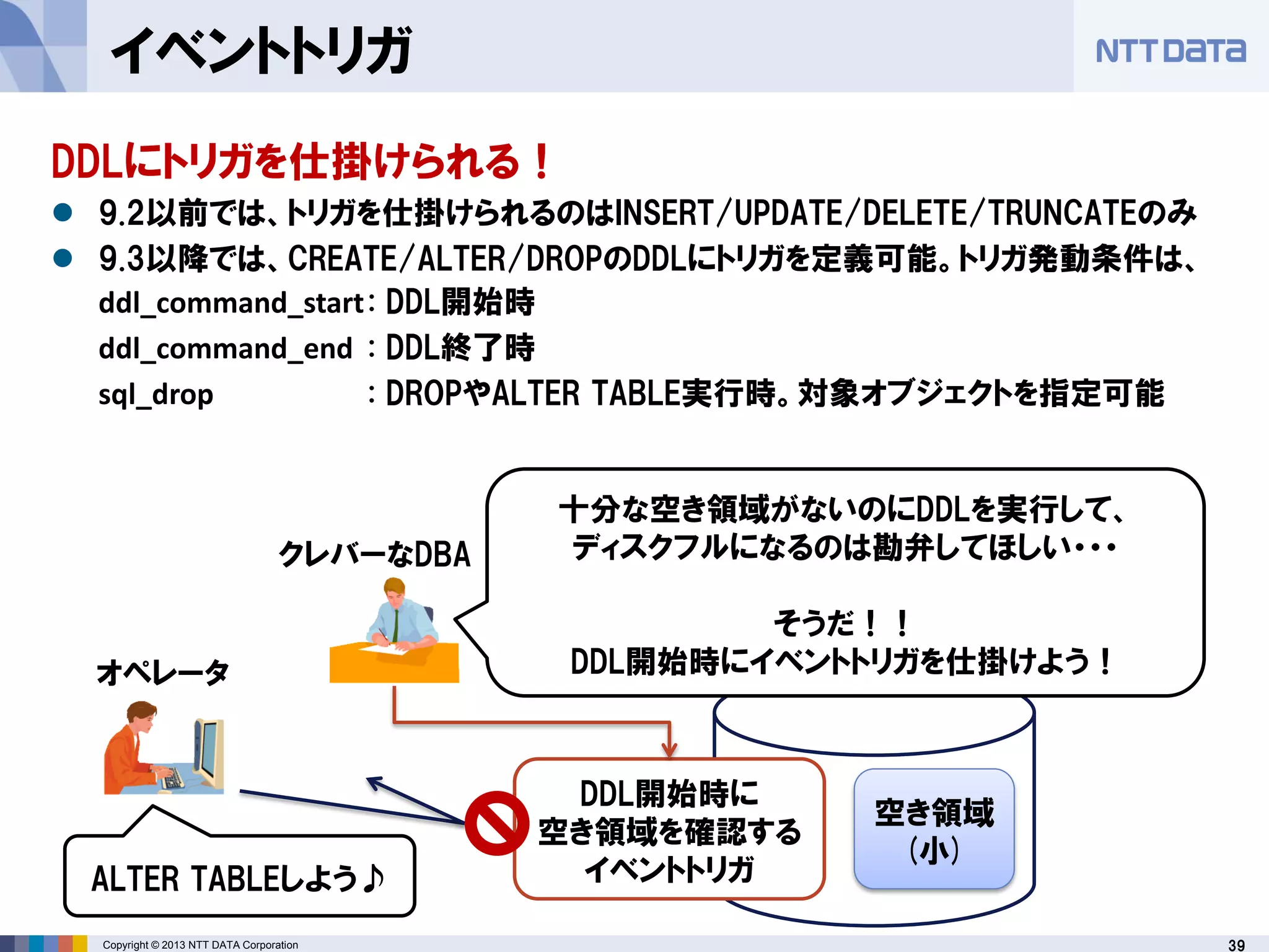39Copyright © 2013 NTT DATA Corporation
イベントトリガ
DDLにトリガを仕掛けられる！
 9.2以前では、トリガを仕掛けられるのはINSERT/UPDATE/DELETE/TRUNCATEのみ
 9.3以降では、CREATE/ALTER/DROPのDDLにトリガを定義可能。トリガ発動条件は、
ddl_command_start: DDL開始時
ddl_command_end : DDL終了時
sql_drop : DROPやALTER TABLE実行時。対象オブジェクトを指定可能
クレバーなDBA
空き領域
(小)
DDL開始時に
空き領域を確認する
イベントトリガ
十分な空き領域がないのにDDLを実行して、
ディスクフルになるのは勘弁してほしい・・・
そうだ！！
DDL開始時にイベントトリガを仕掛けよう！オペレータ
ALTER TABLEしよう♪
 
