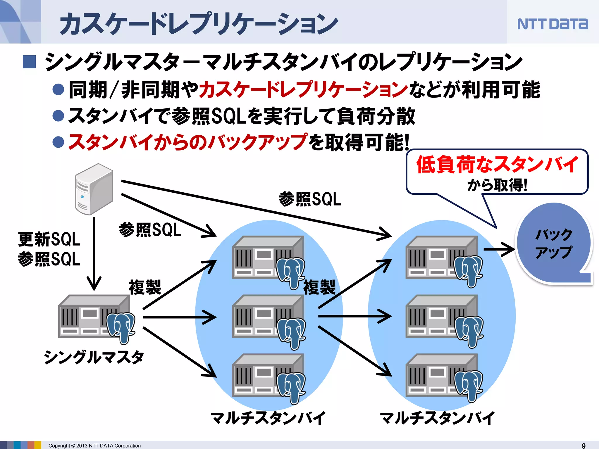 9Copyright © 2013 NTT DATA Corporation
カスケードレプリケーション
シングルマスタ
マルチスタンバイ マルチスタンバイ
複製 複製
更新SQL
参照SQL
参照SQL
参照SQL
 シングルマスタ－マルチスタンバイのレプリケーション
同期/非同期やカスケードレプリケーションなどが利用可能
スタンバイで参照SQLを実行して負荷分散
スタンバイからのバックアップを取得可能!
バック
アップ
低負荷なスタンバイ
から取得!
 