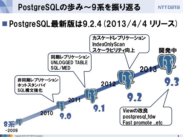 Postgre Sql9 3新機能紹介