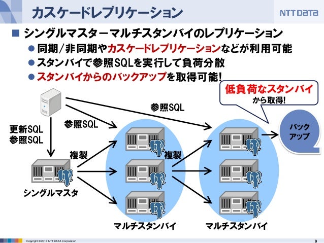 Postgre Sql9 3新機能紹介