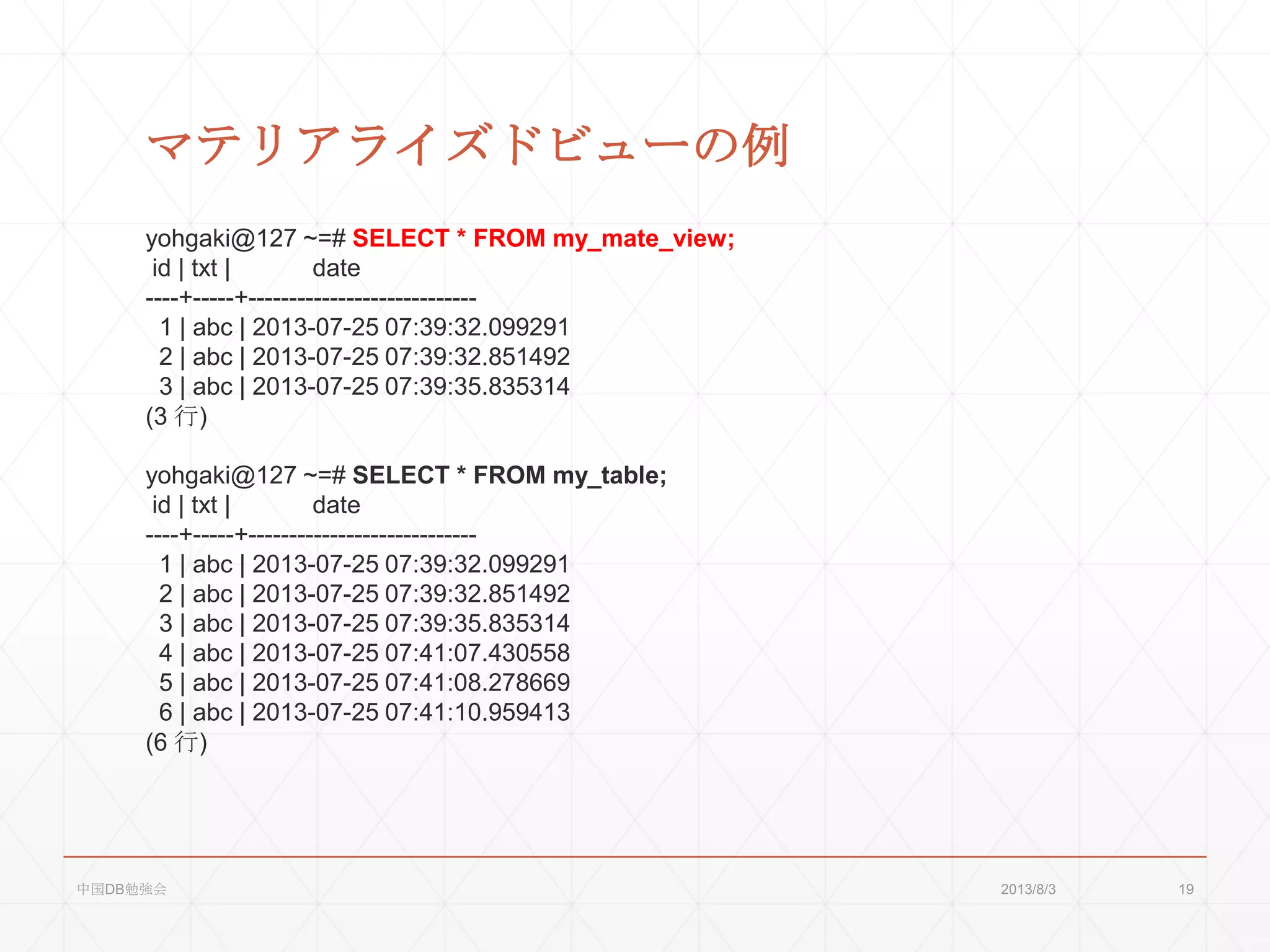 マテリアライズドビューの例
yohgaki@127 ~=# SELECT * FROM my_mate_view;
id | txt | date
----+-----+----------------------------
1 | abc | 2013-07-25 07:39:32.099291
2 | abc | 2013-07-25 07:39:32.851492
3 | abc | 2013-07-25 07:39:35.835314
(3 行)
yohgaki@127 ~=# SELECT * FROM my_table;
id | txt | date
----+-----+----------------------------
1 | abc | 2013-07-25 07:39:32.099291
2 | abc | 2013-07-25 07:39:32.851492
3 | abc | 2013-07-25 07:39:35.835314
4 | abc | 2013-07-25 07:41:07.430558
5 | abc | 2013-07-25 07:41:08.278669
6 | abc | 2013-07-25 07:41:10.959413
(6 行)
2013/8/3中国DB勉強会 19
 