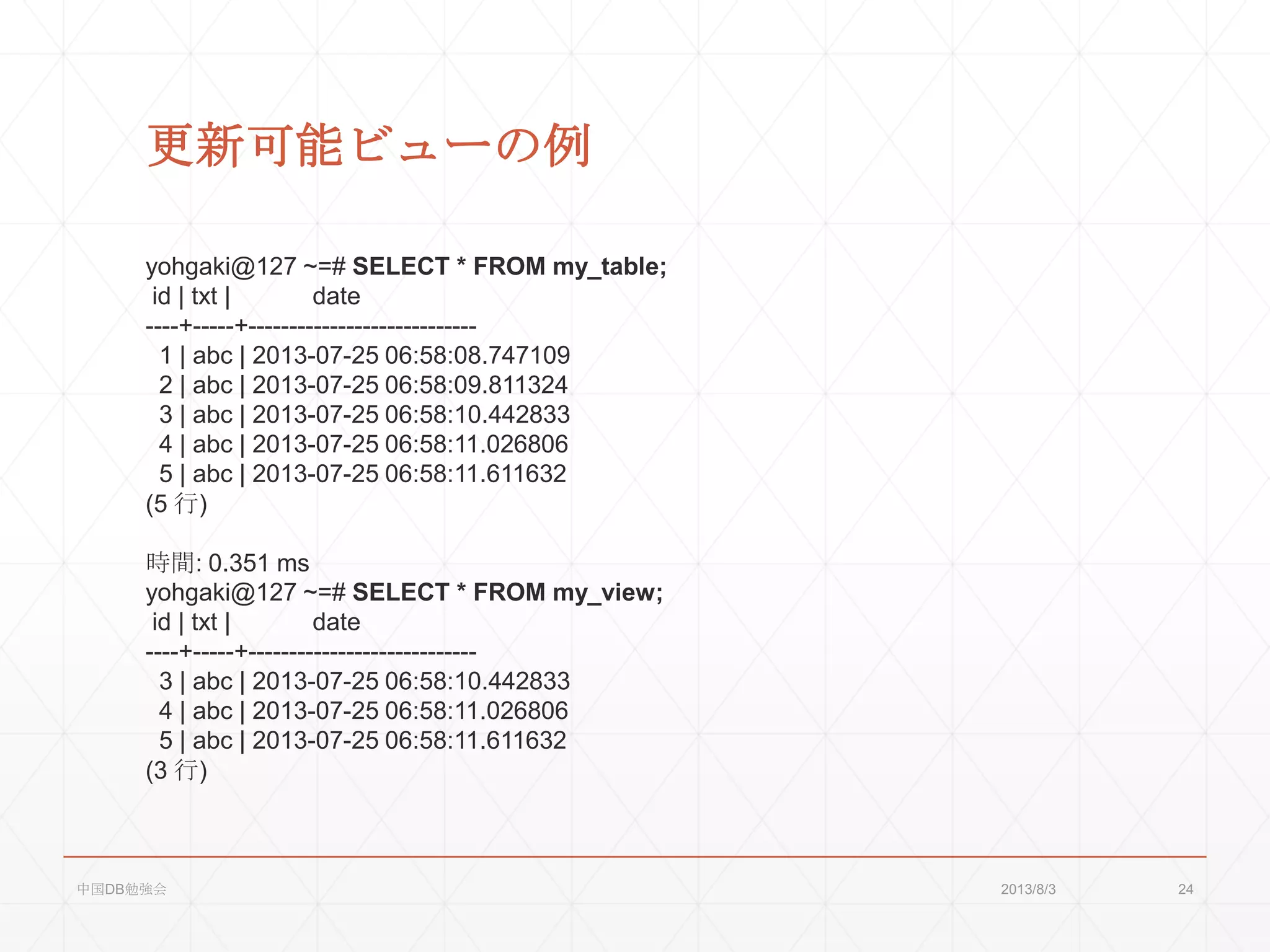 更新可能ビューの例
yohgaki@127 ~=# SELECT * FROM my_table;
id | txt | date
----+-----+----------------------------
1 | abc | 2013-07-25 06:58:08.747109
2 | abc | 2013-07-25 06:58:09.811324
3 | abc | 2013-07-25 06:58:10.442833
4 | abc | 2013-07-25 06:58:11.026806
5 | abc | 2013-07-25 06:58:11.611632
(5 行)
時間: 0.351 ms
yohgaki@127 ~=# SELECT * FROM my_view;
id | txt | date
----+-----+----------------------------
3 | abc | 2013-07-25 06:58:10.442833
4 | abc | 2013-07-25 06:58:11.026806
5 | abc | 2013-07-25 06:58:11.611632
(3 行)
2013/8/3中国DB勉強会 24
 