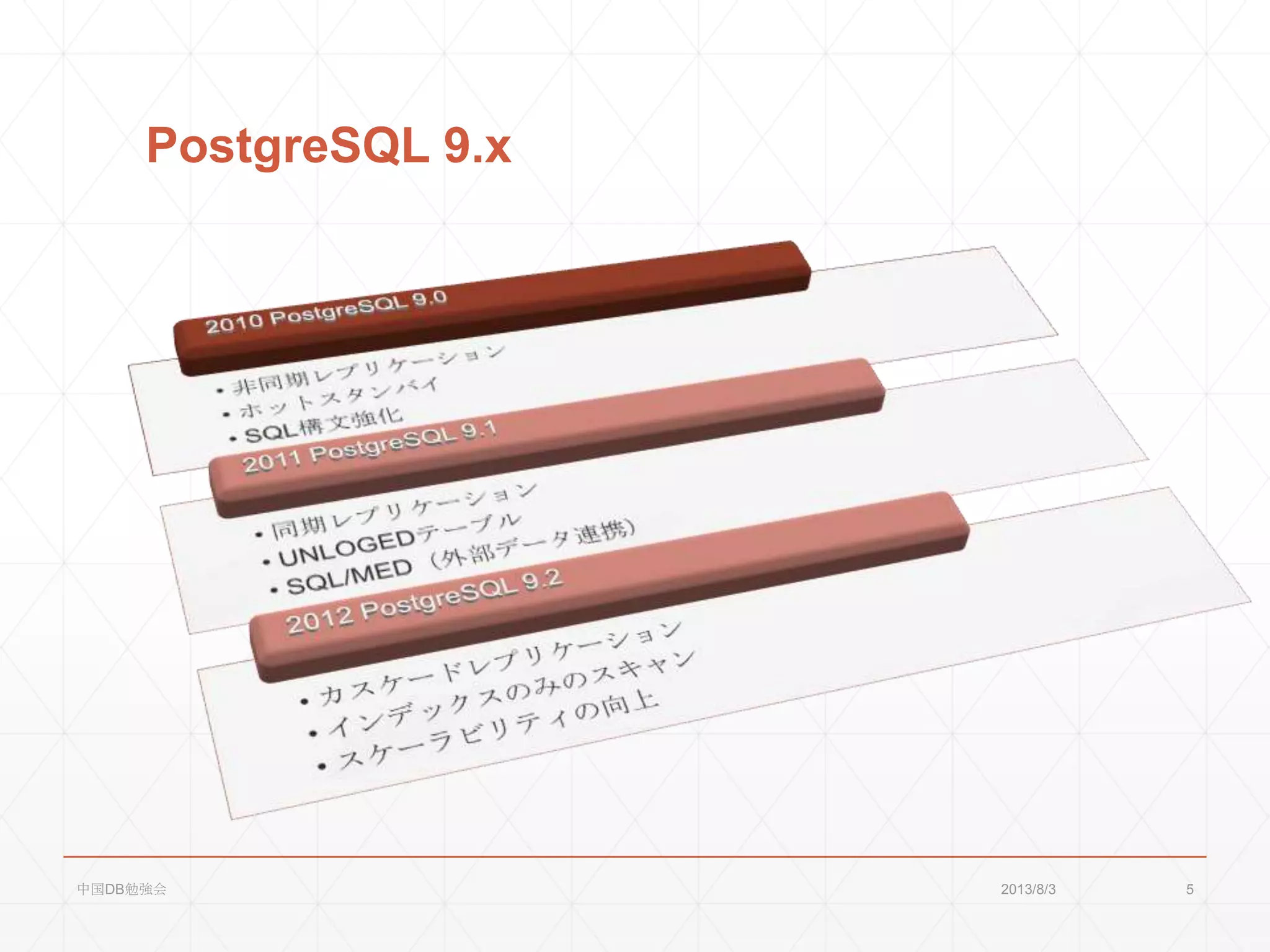 PostgreSQL 9.x
2013/8/3中国DB勉強会 5
 