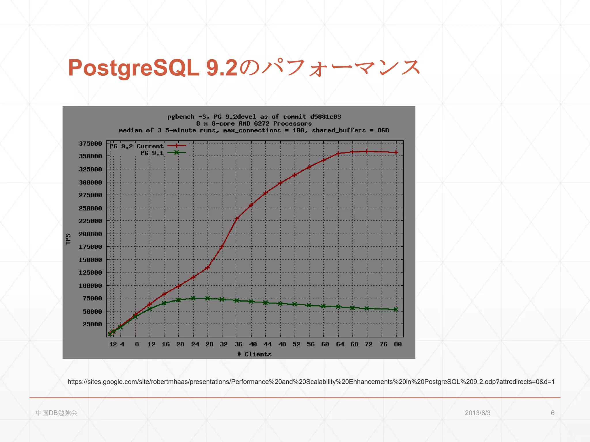 PostgreSQL 9.2のパフォーマンス
https://sites.google.com/site/robertmhaas/presentations/Performance%20and%20Scalability%20Enhancements%20in%20PostgreSQL%209.2.odp?attredirects=0&d=1
2013/8/3中国DB勉強会 6
 