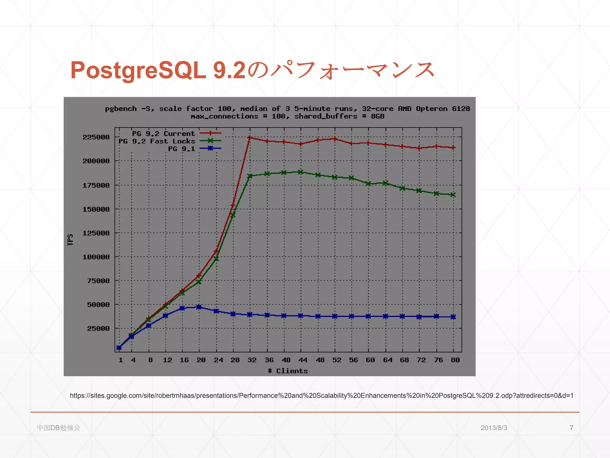 PostgreSQL 9.2のパフォーマンス
https://sites.google.com/site/robertmhaas/presentations/Performance%20and%20Scalability%20Enhancements%20in%20PostgreSQL%209.2.odp?attredirects=0&d=1
2013/8/3中国DB勉強会 7
 