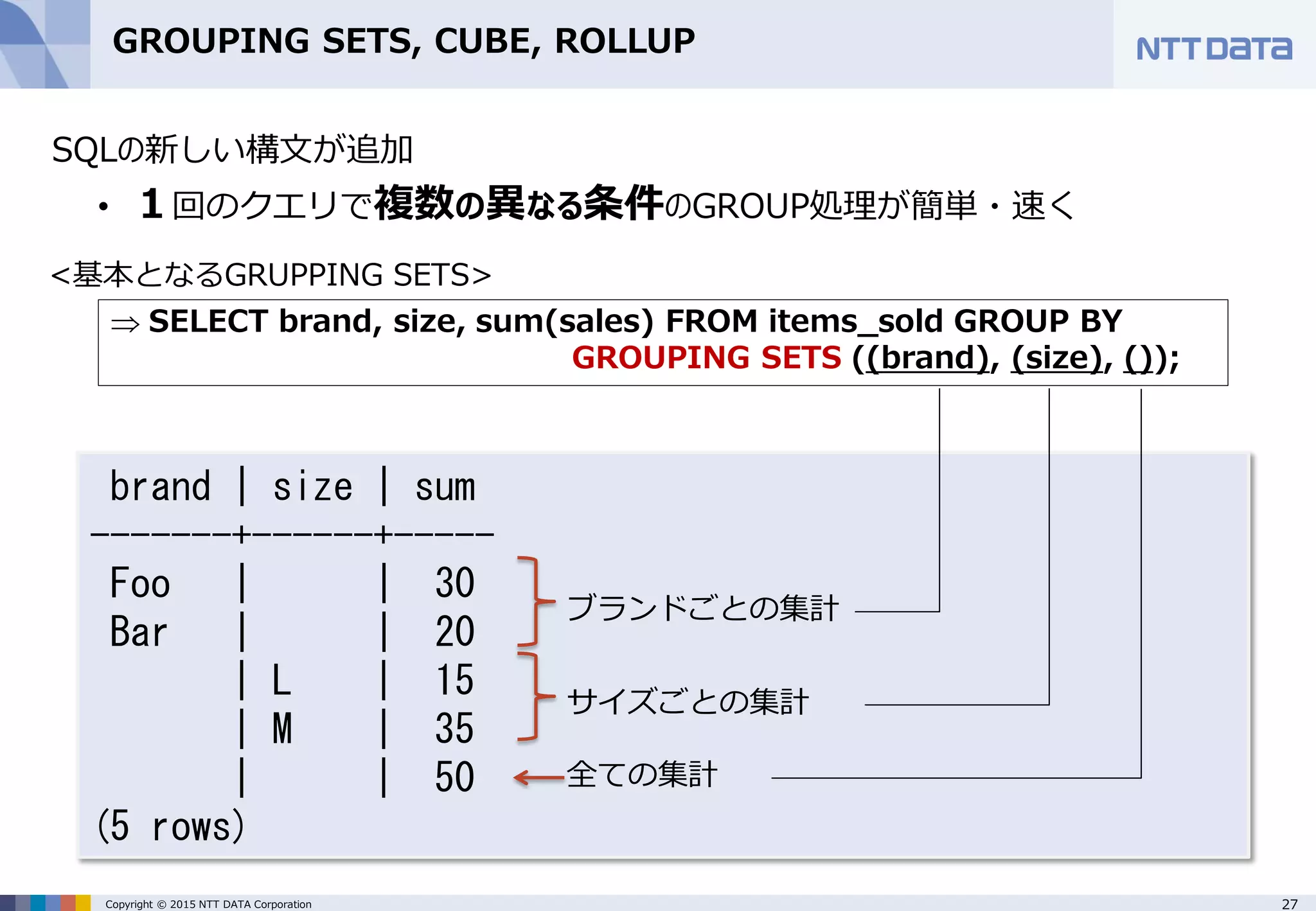 27Copyright © 2015 NTT DATA Corporation GROUPING SETS, CUBE, ROLLUP SQLの新しい構文が追加 • １回のクエリで複数の異なる条件のGROUP処理が簡単・速く brand | size | sum -------+------+----- Foo | | 30 Bar | | 20 | L | 15 | M | 35 | | 50 (5 rows)  SELECT brand, size, sum(sales) FROM items_sold GROUP BY GROUPING SETS ((brand), (size), ()); ブランドごとの集計 サイズごとの集計 全ての集計 <基本となるGRUPPING SETS> 