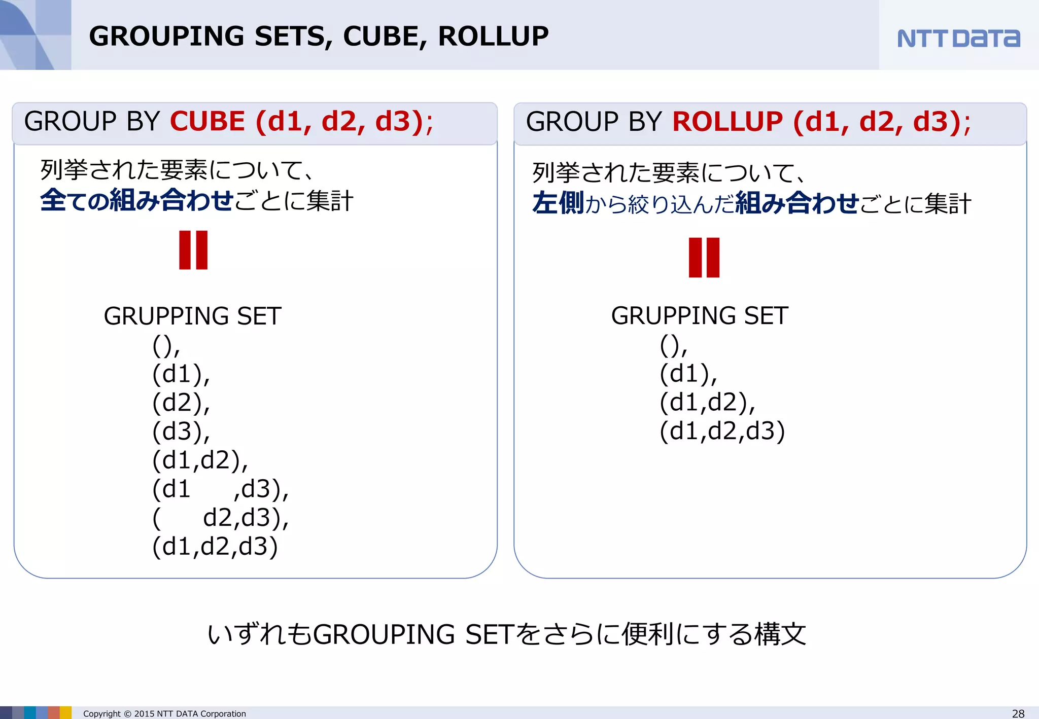 28Copyright © 2015 NTT DATA Corporation GROUPING SETS, CUBE, ROLLUP GRUPPING SET (), (d1), (d2), (d3), (d1,d2), (d1 ,d3), ( d2,d3), (d1,d2,d3) GROUP BY CUBE (d1, d2, d3); 列挙された要素について、 全ての組み合わせごとに集計 いずれもGROUPING SETをさらに便利にする構文 GRUPPING SET (), (d1), (d1,d2), (d1,d2,d3) 列挙された要素について、 左側から絞り込んだ組み合わせごとに集計 GROUP BY CUBE (d1, d2, d3); GROUP BY ROLLUP (d1, d2, d3); 