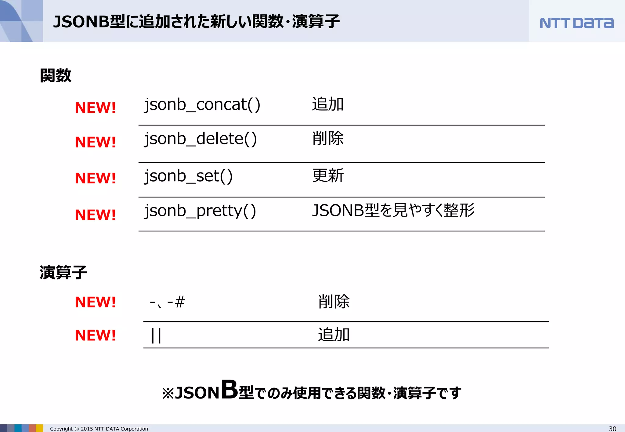 30Copyright © 2015 NTT DATA Corporation JSONB型に追加された新しい関数・演算子 関数 演算子 -、-# 削除 || 追加 jsonb_concat() 追加 jsonb_delete() 削除 jsonb_set() 更新 jsonb_pretty() JSONB型を見やすく整形 NEW! NEW! NEW! NEW! NEW! NEW! ※JSONB型でのみ使用できる関数・演算子です 