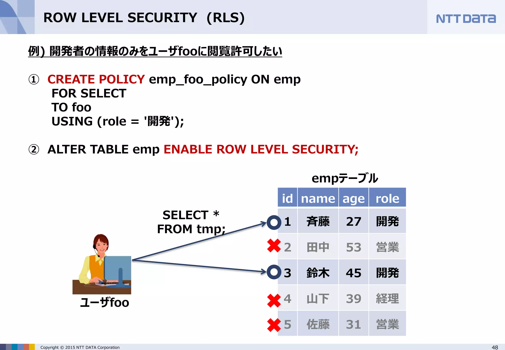 48Copyright © 2015 NTT DATA Corporation ROW LEVEL SECURITY (RLS) id name age role 1 斉藤 27 開発 2 田中 53 営業 3 鈴木 45 開発 4 山下 39 経理 5 佐藤 31 営業 ユーザfoo empテーブル 例) 開発者の情報のみをユーザfooに閲覧許可したい ① CREATE POLICY emp_foo_policy ON emp FOR SELECT TO foo USING (role = '開発'); ② ALTER TABLE emp ENABLE ROW LEVEL SECURITY; SELECT * FROM tmp; 