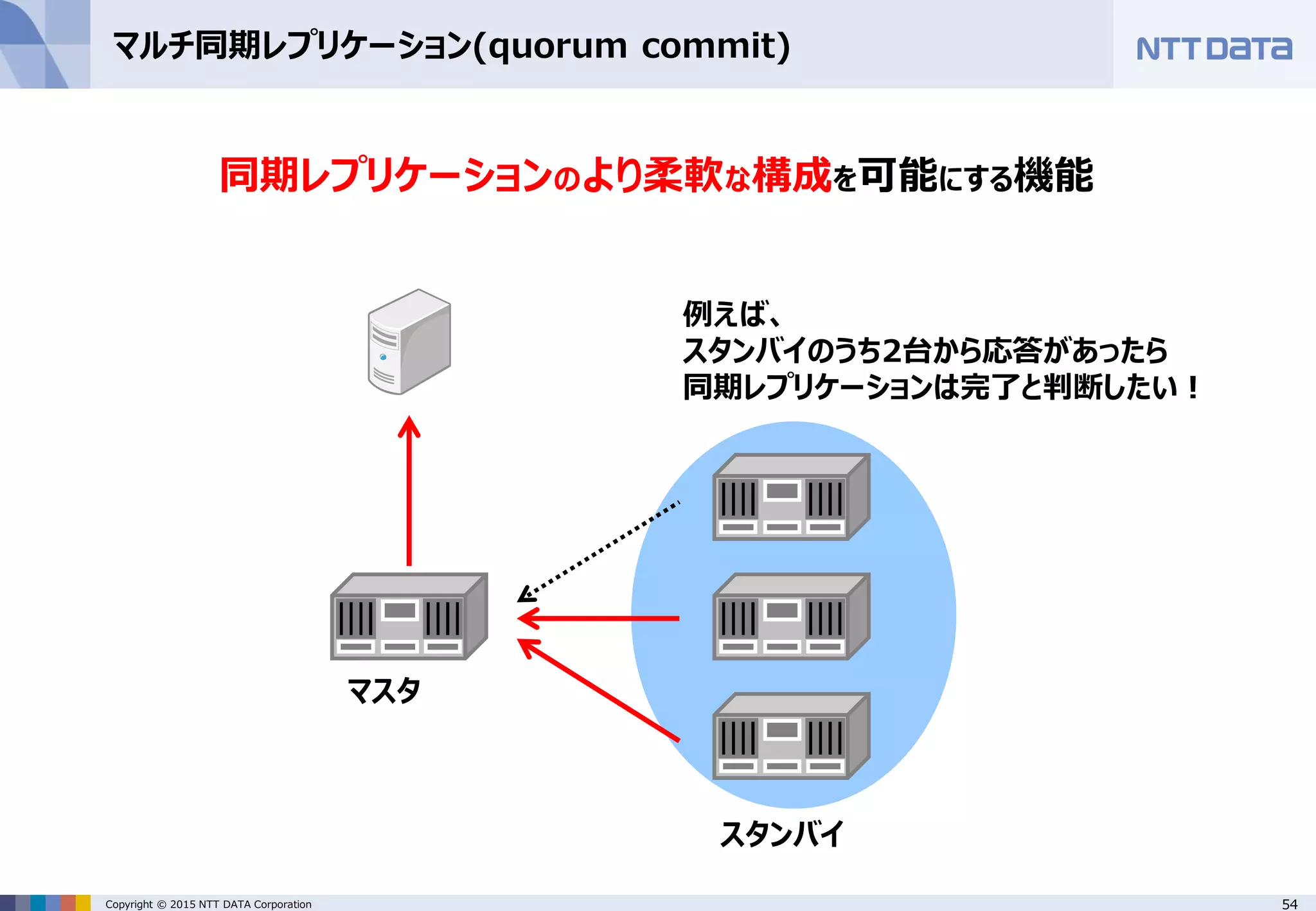 54Copyright © 2015 NTT DATA Corporation マルチ同期レプリケーション(quorum commit) マスタ スタンバイ 例えば、 スタンバイのうち2台から応答があったら 同期レプリケーションは完了と判断したい！ 同期レプリケーションのより柔軟な構成を可能にする機能 