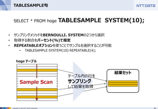 36Copyright © 2015 NTT DATA Corporation
TABLESAMPLE句
• サンプリングメソッドをBERNOULLI、SYSTEMの2つから選択
• 取得する割合をパーセント(%)で指定
• REPEATABLEオプションを使うことでサンプルを選択することが可能
• TABLESAMPLE SYSTEM(10) REPEATABLE(4);
hoge テーブル
結果セット
SELECT * FROM hoge TABLESAMPLE SYSTEM(10);
Sample Scan
テーブル内の行を
サンプリング
して結果を取得
 